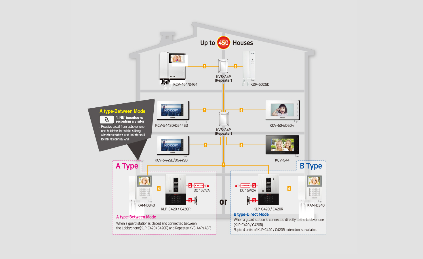 System Diagram