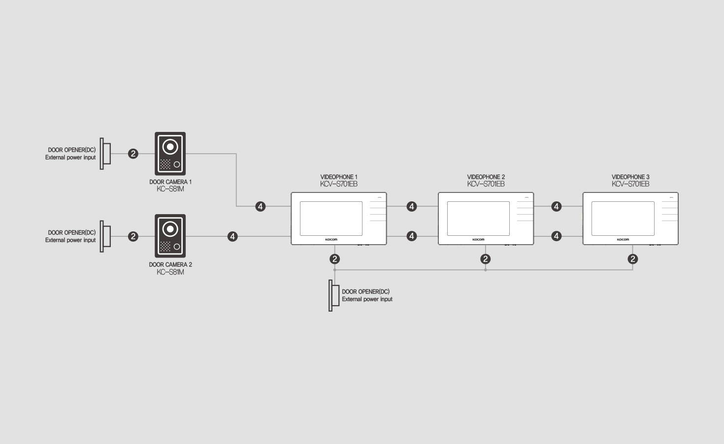 System Diagram