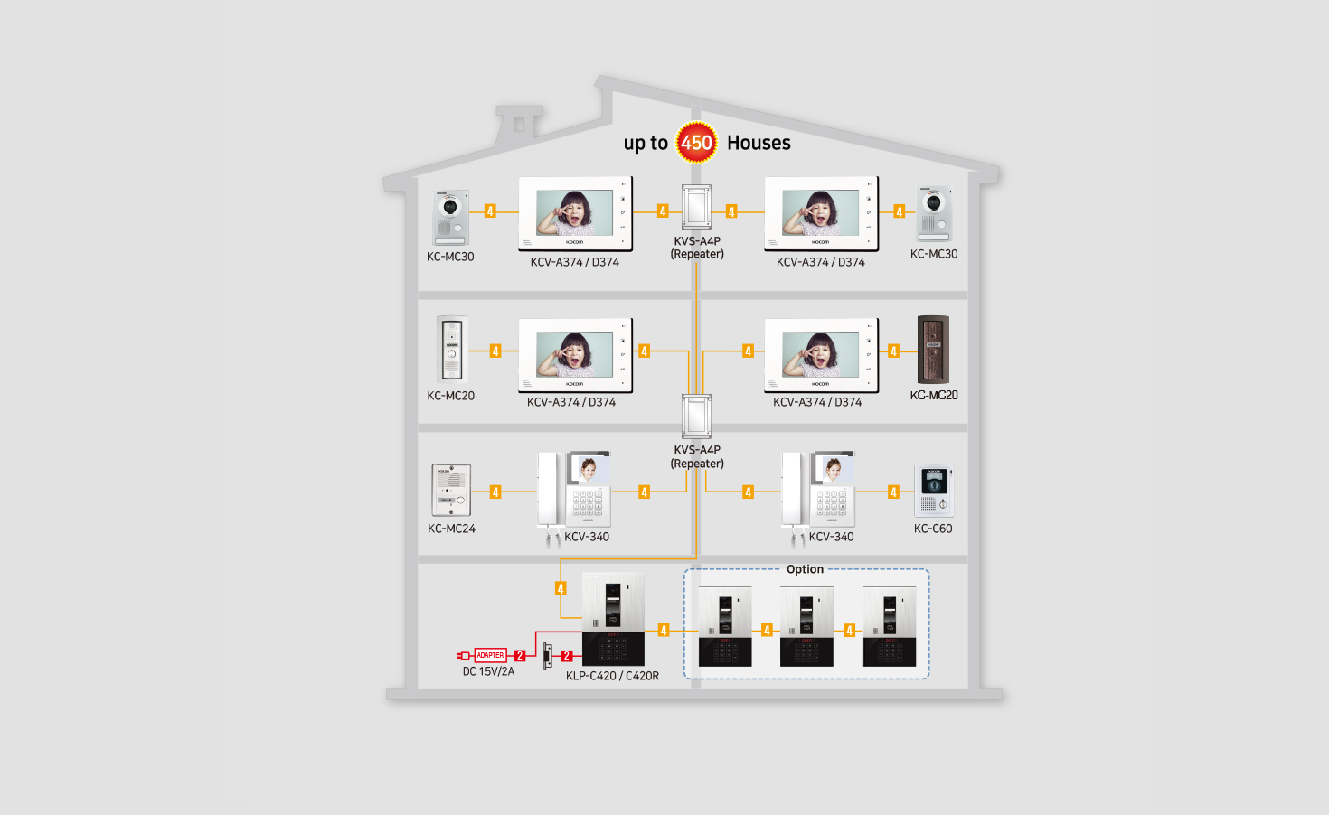 System Diagram